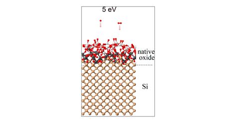 native oxide layer si